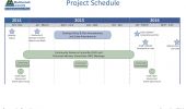 Process Schedule - 