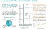 Congestion and Cut-Through Traffic - 