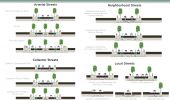Roadway Cross Sections - 