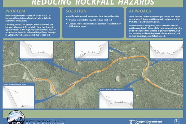Reducing Rockfall Hazards}