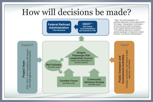 How will decisions be made?}