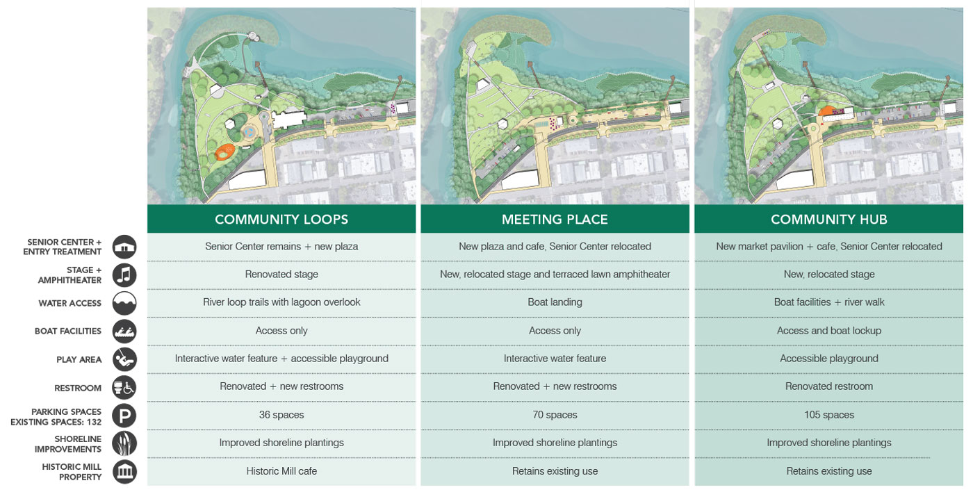 Monteith Park Design Comparison