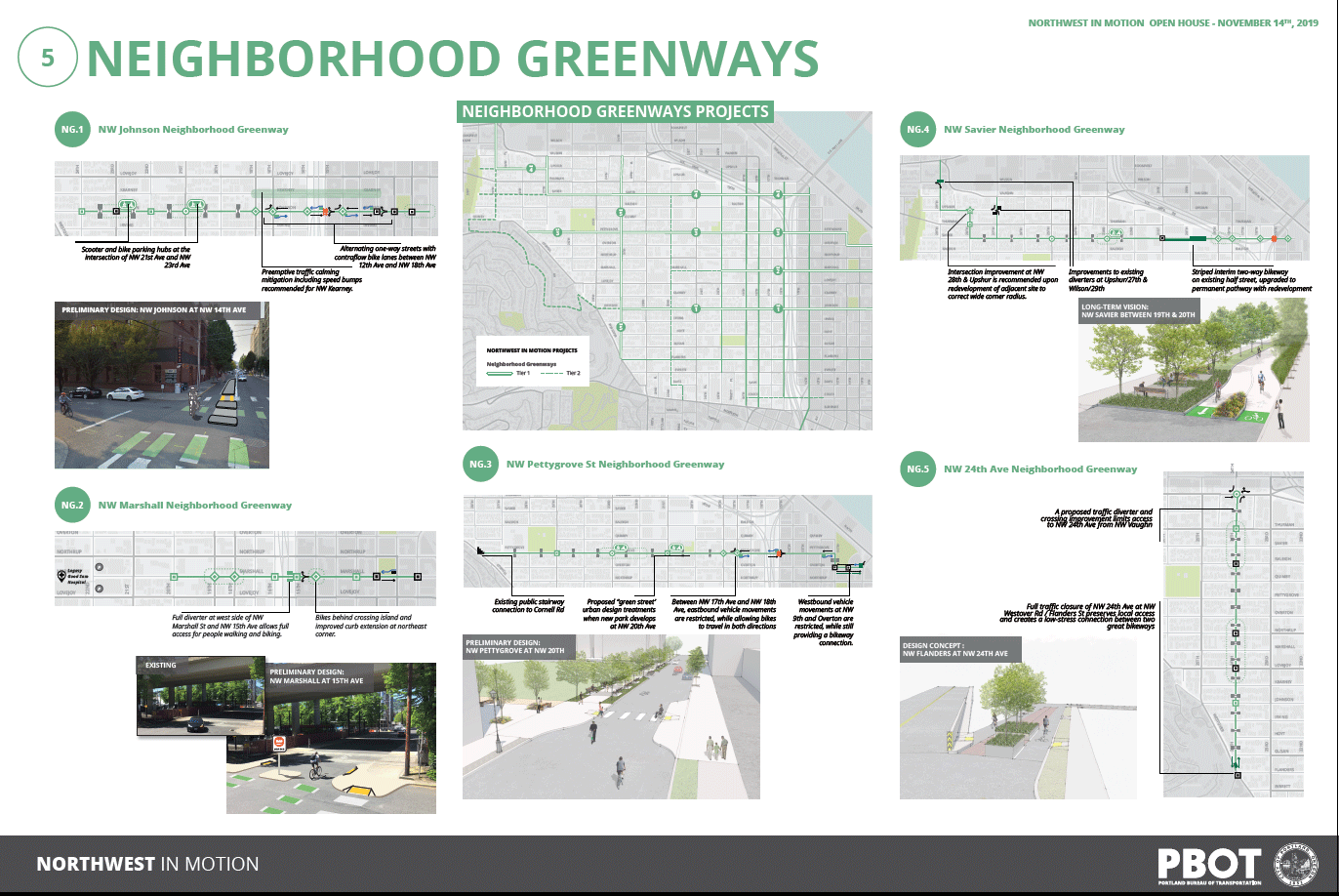 Board shows: An overview of all of the neighborhood greenway projects that are part of this project. A drawing shows what a permanent pathway would look like, with a fully separated space for bicycling. A drawing shows what Northwest Johnson at 14th Avenue would look like, with a new crossing for bikes and diverters to reduce vehicles cutting through the neighborhood greenway. A drawing shows what Northwest Pettygrove at 20th Avenue would look like, with curb extensions and a crosswalk for people walking and a calmed street for people biking. A drawing shows what Northwest Marshall and 15th Avenue would look like, with a concrete diverter for cars, while still allowing bikes to ride through. A drawing shows what a potential traffic closed street would look like, with planters creating diverters, while still allowing bikes to travel through.