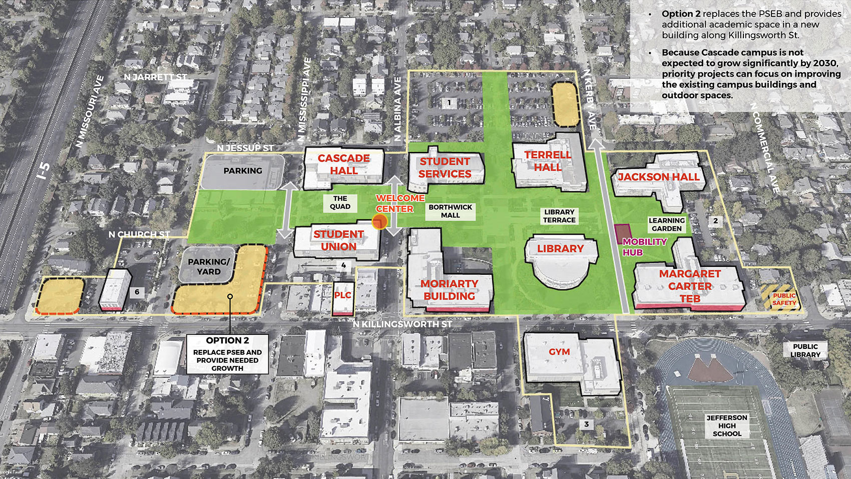 Option 2|The same aerial photograph view as shown in the Campus Planning Concept image. Three areas of the campus have an orange fill with a dashed black outline, indicating future development areas. At the top right of the image, a white box contains text reading: “Option two replaces the PSEB and provides additional academic space in a new building along Killingsworth Street. Because Cascade Campus is not expected to grow significantly by 2030, priority projects can focus on improving the existing campus buildings and outdoor spaces.” An orange area is shown in an L shape bordering Killingsworth Street between Michigan Avenue and Mississippi Avenue at the south and Mississippi Avenue across from the Moriarty Building at the east. It has bright red dashed edges along the streets, and its other edges are black. Tucked behind the L-shape is a grey area labeled “parking / yard”. The orange area is labeled “Option 2: Replace PSEB and provide needed growth.” The other parts of the drawing are the same as in Option One.