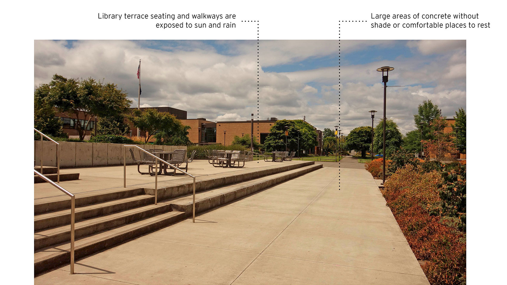 Library Terrace|Photograph taken on a sunny day looking west toward the Borthwick Mall from the concrete pathway north of the library. The stairs up to the library are at the left. Metal seating is shown on the terrace on the left, two steps above the pathway. To the right is a landscaped area. The pathway is labeled “Large areas of concrete without shade or comfortable places to rest”. The terrace area is labeled “Library terrace seating and walkways are exposed to sun and rain”.