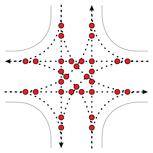 Diagram of conflict points in a signalized intersection.