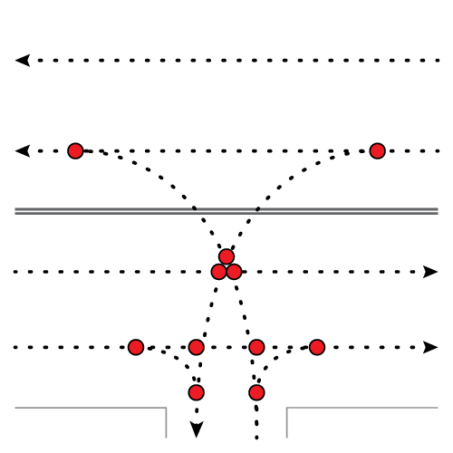 Diagram of conflict points in a without access control.