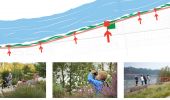 River Views and Restoration Concept - 