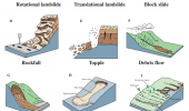 Landslides come in all shapes and sizes... - 