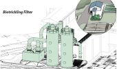 Biotrickling filter diagram - 