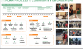 Process and Community Engagement - 