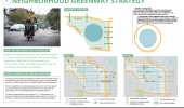 Neighborhood Greenways Strategy - 