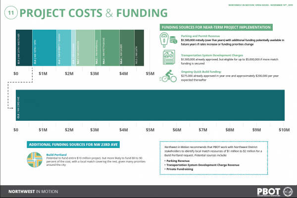 Project Costs & Funding}