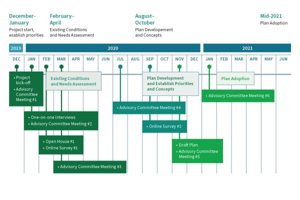 Sandy Parks Timeline}