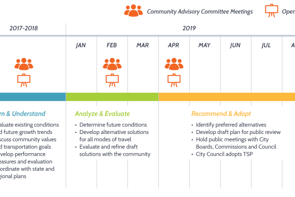 Project Schedule}